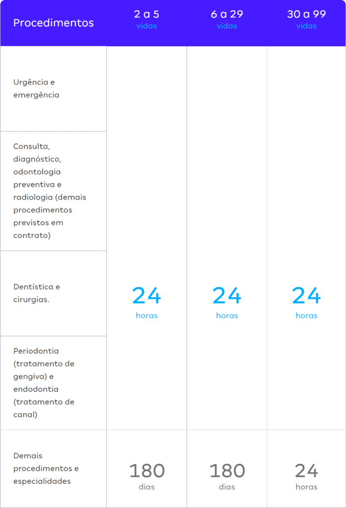 Amil Dental – Planos Odonto VENDAS