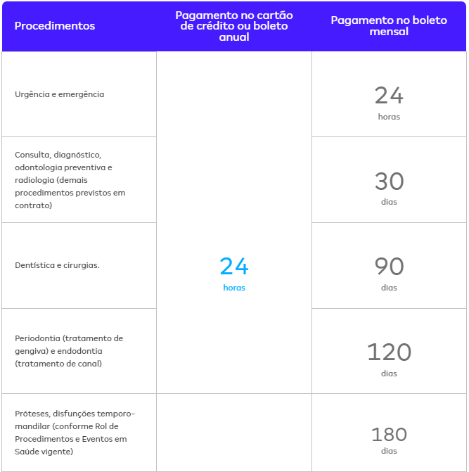 Amil Dental – Planos Odonto VENDAS
