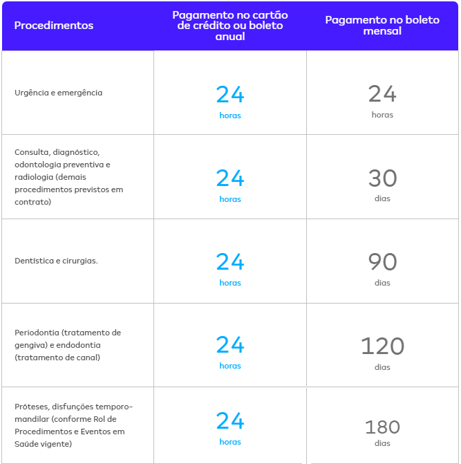 Amil Dental – Planos Odonto VENDAS