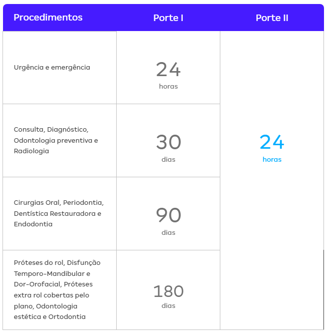 Amil Dental – Planos Odonto VENDAS