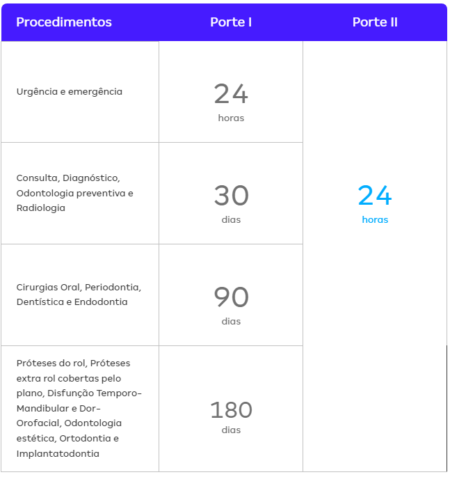 Amil Dental – Planos Odonto VENDAS
