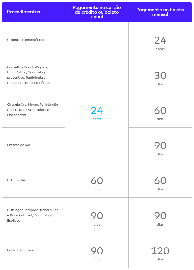 Amil Dental – Planos Odonto VENDAS