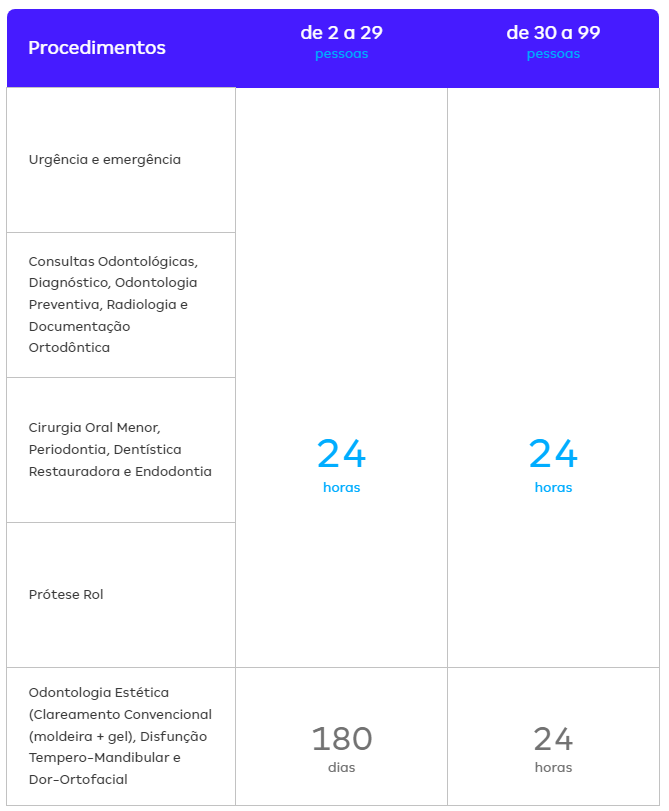 Amil Dental – Planos Odonto VENDAS