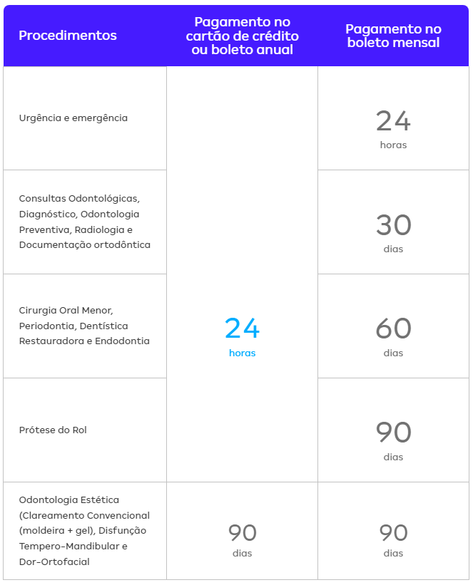 Amil Dental – Planos Odonto VENDAS