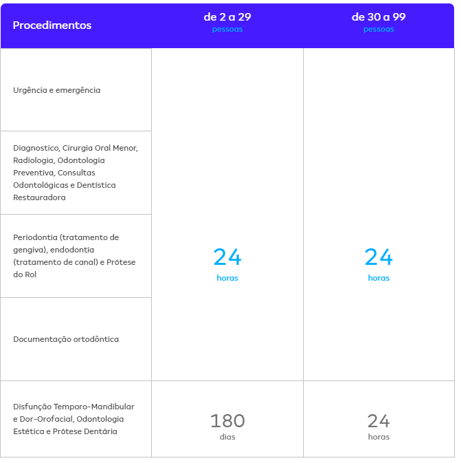 Amil Dental – Planos Odonto VENDAS