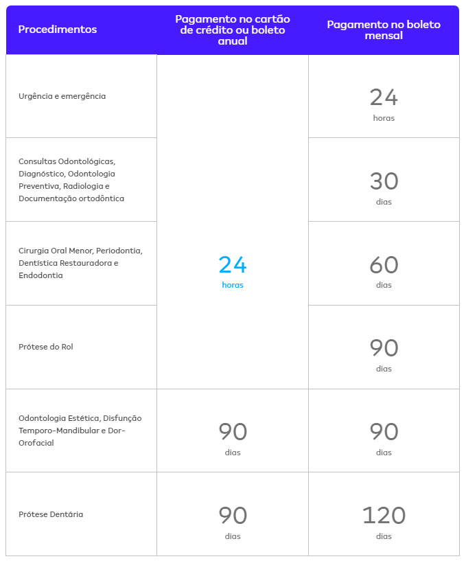 Amil Dental – Planos Odonto VENDAS