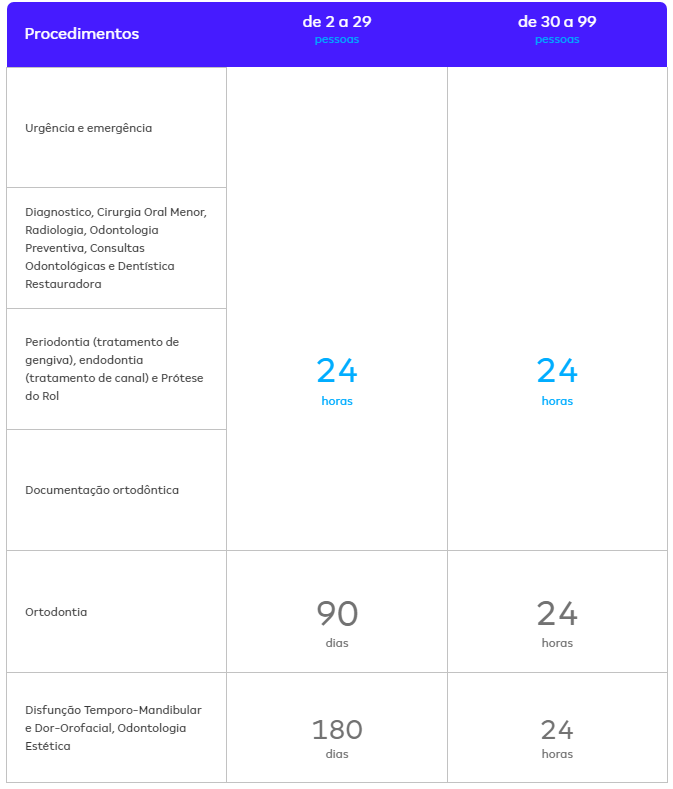 Amil Dental – Planos Odonto VENDAS