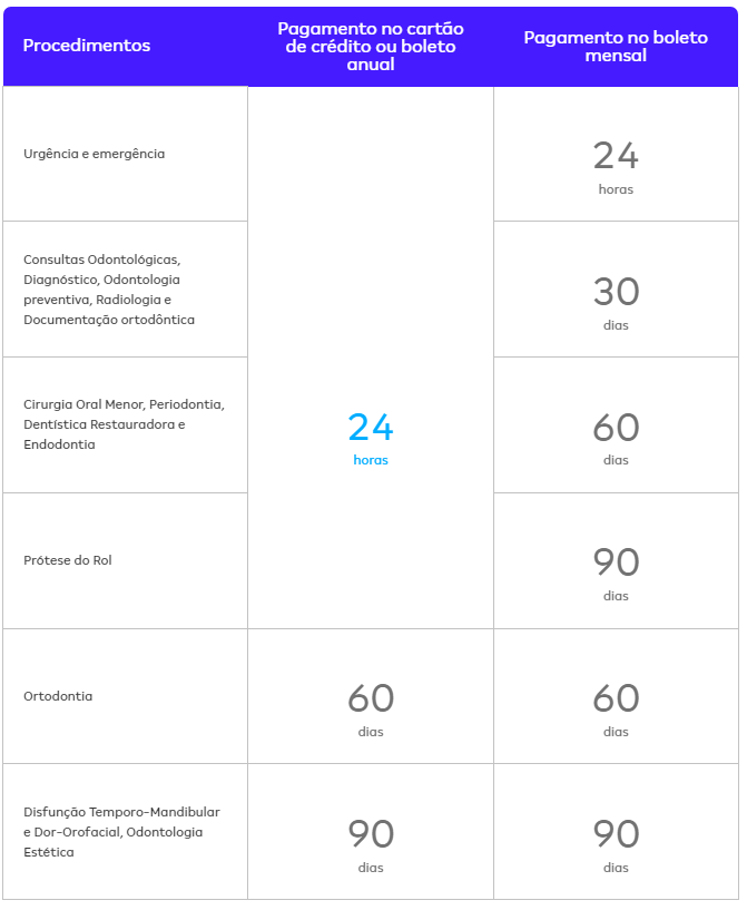 Amil Dental – Planos Odonto VENDAS