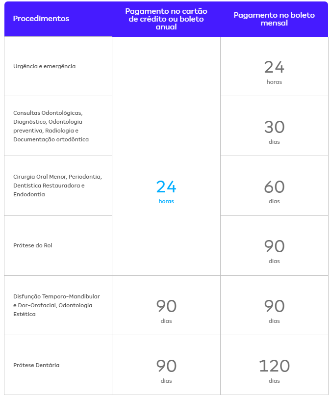 Amil Dental – Planos Odonto VENDAS